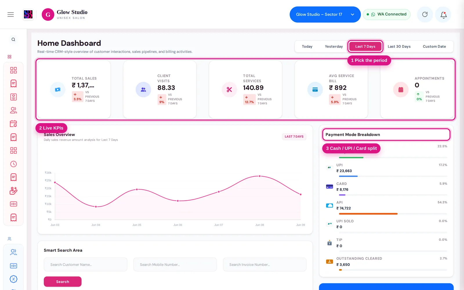 Home Dashboard with period tabs, KPI cards and payment mode breakdown