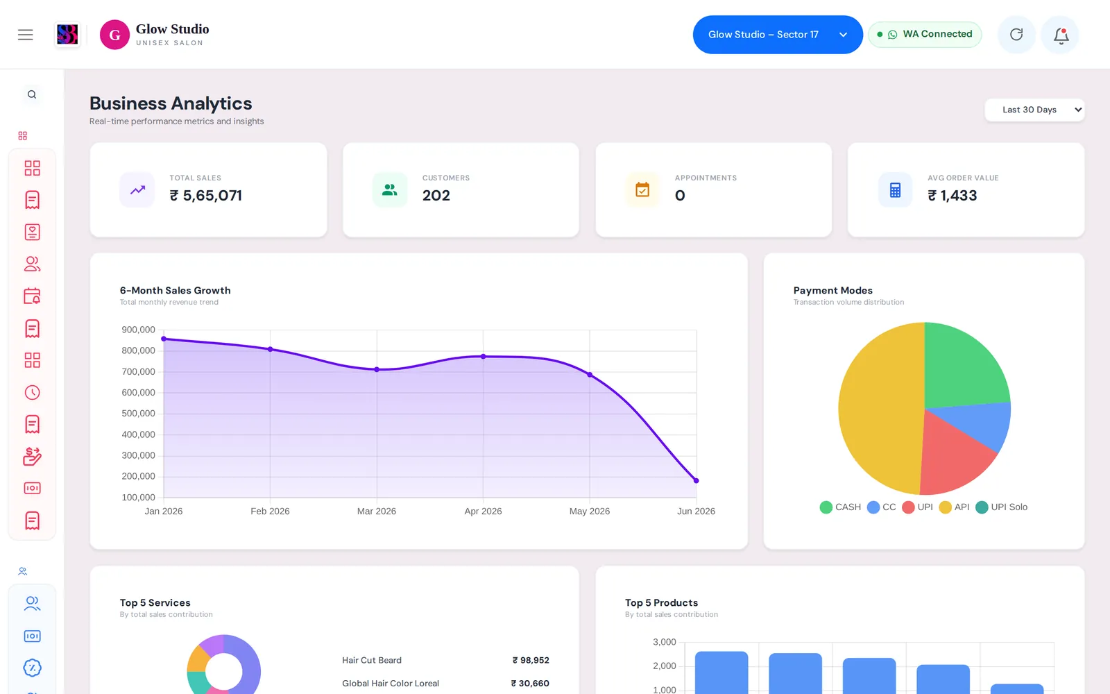 Best Salon Management Software Features Every Salon Needs in 2026